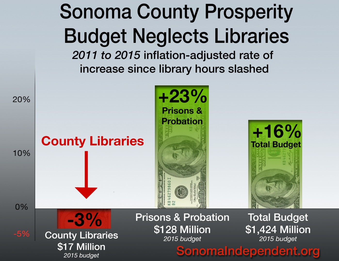 Library Budget2