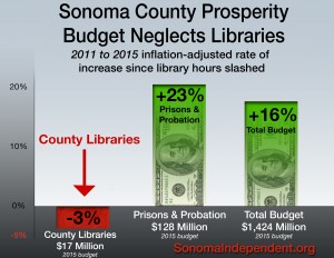 Library Budget2